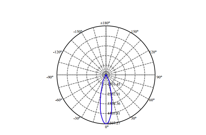 Nata Lighting Company Limited - High Efficiency Reflector